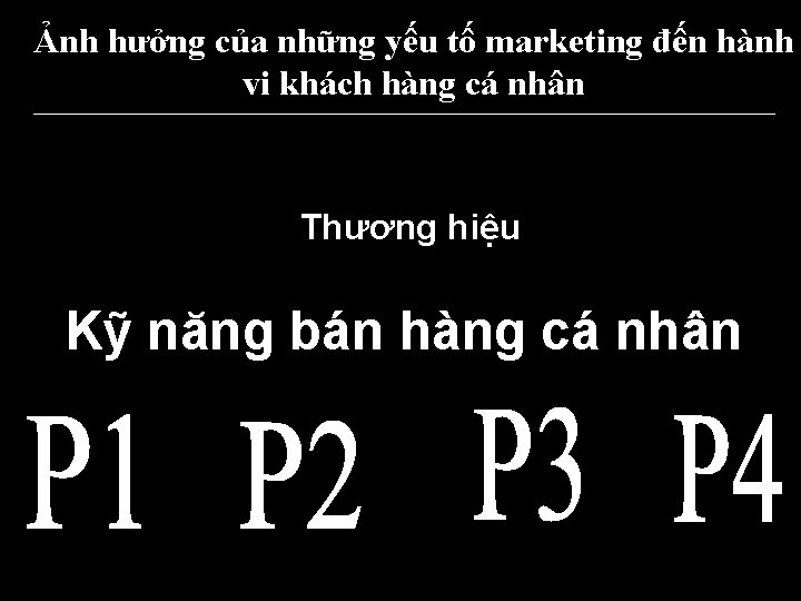 Ảnh hưởng của những yếu tố marketing đến hành vi khách hàng cá nhân