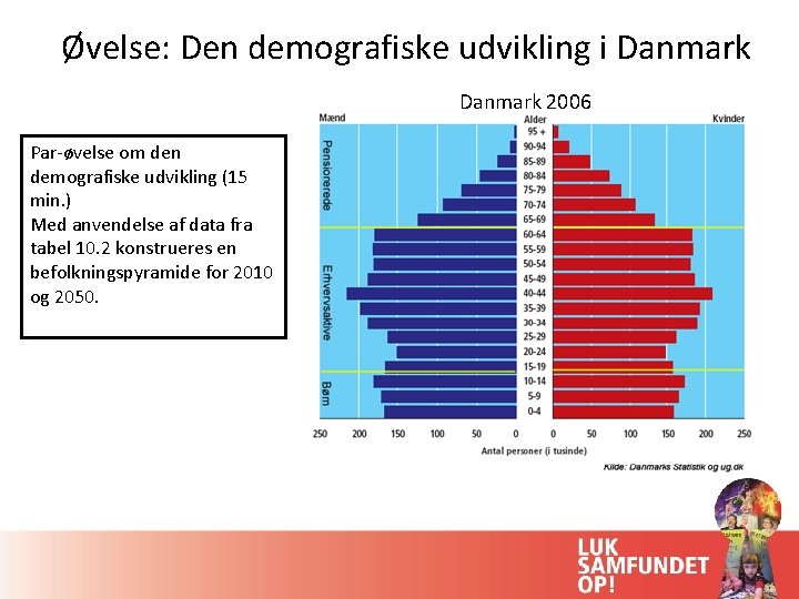 Øvelse: Den demografiske udvikling i Danmark 2006 Par-øvelse om den demografiske udvikling (15 min.