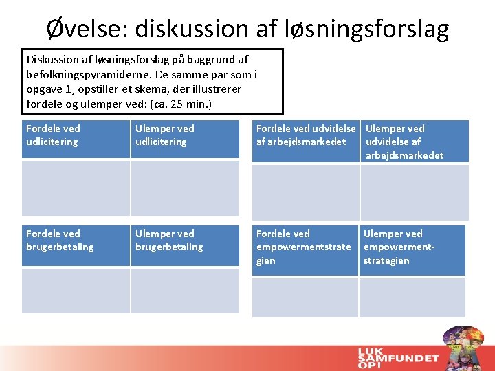 Øvelse: diskussion af løsningsforslag Diskussion af løsningsforslag på baggrund af befolkningspyramiderne. De samme par