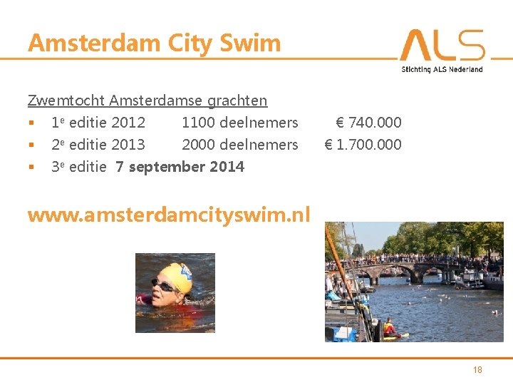 Amsterdam City Swim Zwemtocht Amsterdamse grachten § 1 e editie 2012 1100 deelnemers €