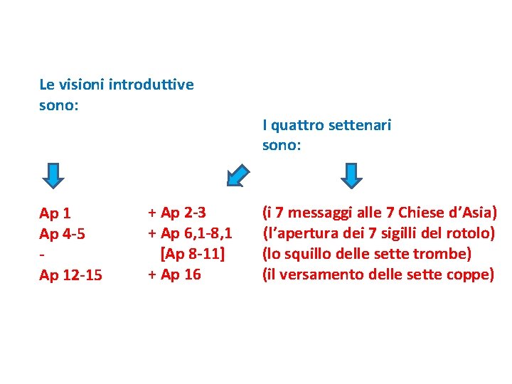 Le visioni introduttive sono: Ap 1 Ap 4 -5 Ap 12 -15 + Ap