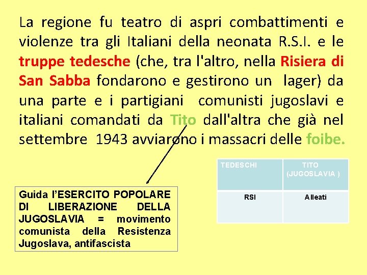 La regione fu teatro di aspri combattimenti e violenze tra gli Italiani della neonata