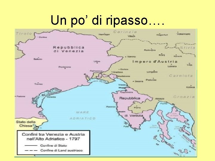 Un po’ di ripasso…. 