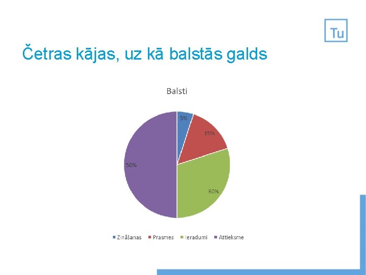 Četras kājas, uz kā balstās galds 