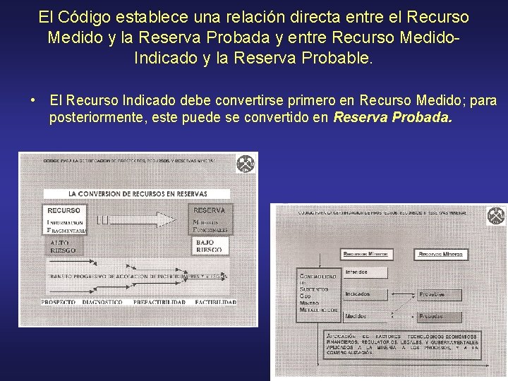 El Código establece una relación directa entre el Recurso Medido y la Reserva Probada