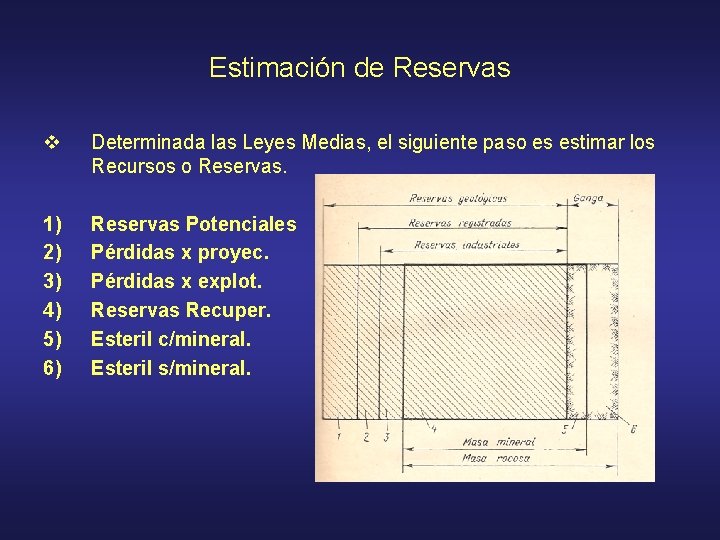 Estimación de Reservas v Determinada las Leyes Medias, el siguiente paso es estimar los