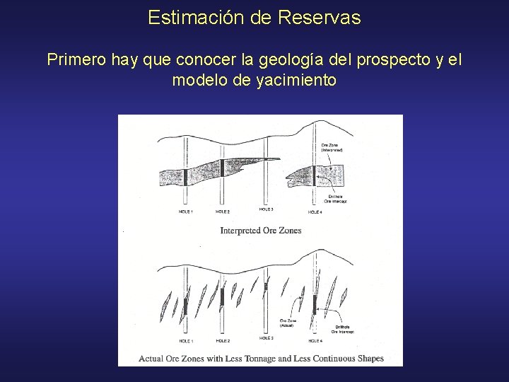 Estimación de Reservas Primero hay que conocer la geología del prospecto y el modelo