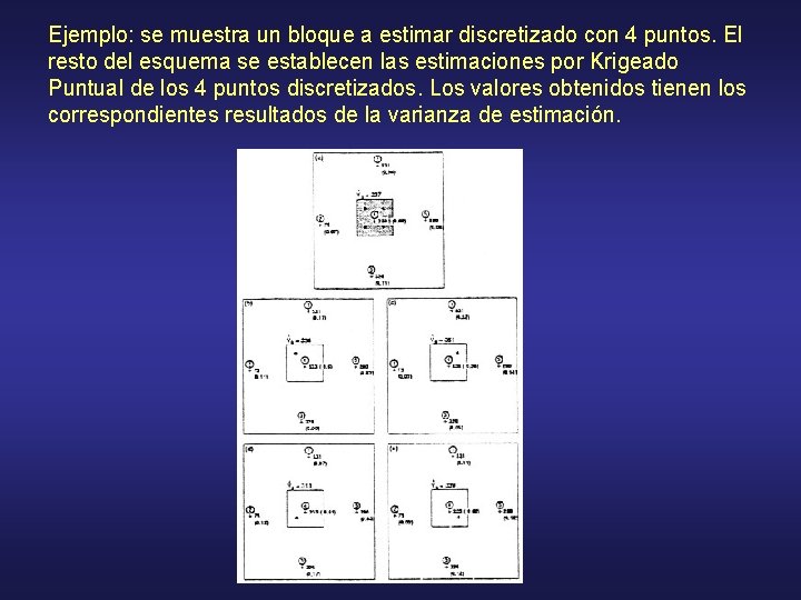 Ejemplo: se muestra un bloque a estimar discretizado con 4 puntos. El resto del