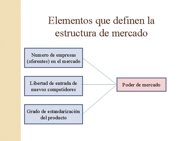 Elementos que definen la estructura de mercado Numero de empresas (oferentes) en el mercado