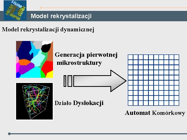 Model rekrystalizacji dynamicznej Generacja pierwotnej mikrostruktury Działo Dyslokacji Automat Komórkowy 