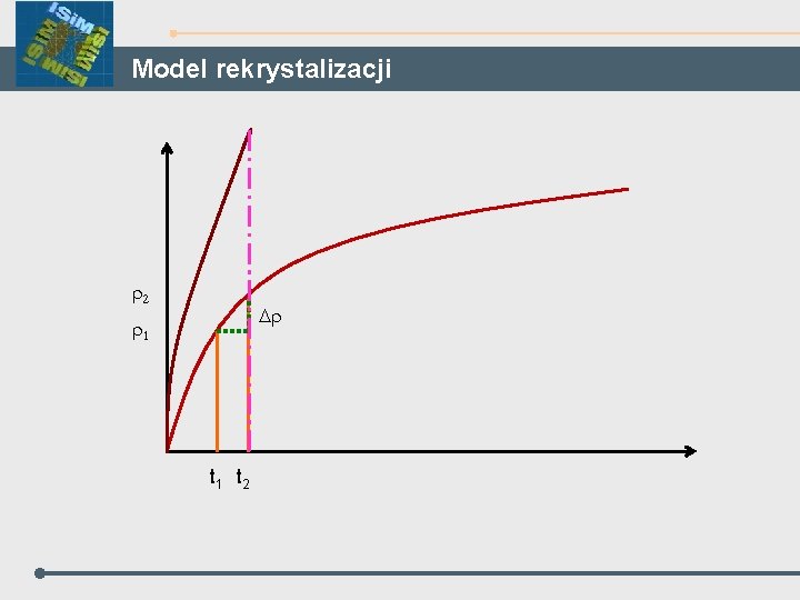 Model rekrystalizacji 2 D 1 t 2 