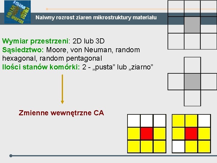 Naiwny rozrost ziaren mikrostruktury materiału Wymiar przestrzeni: 2 D lub 3 D Sąsiedztwo: Moore,