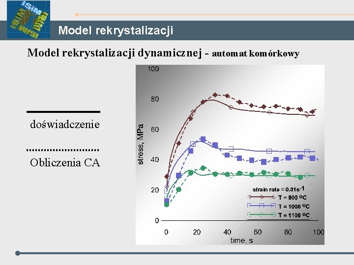 Model rekrystalizacji dynamicznej - automat komórkowy doświadczenie Obliczenia CA 