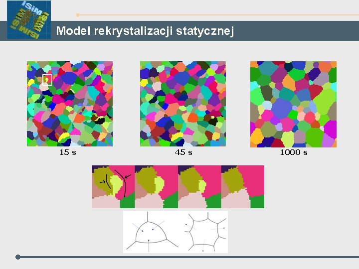 Model rekrystalizacji statycznej 15 s 45 s 1000 s 