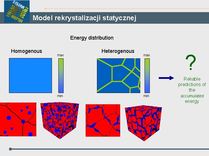 Model rekrystalizacji statycznej Energy distribution Homogenous max Heterogenous max ? Reliable predictions of the