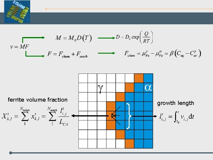 ferrite volume fraction growth length 