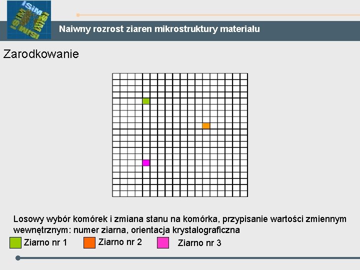 Naiwny rozrost ziaren mikrostruktury materiału Zarodkowanie Losowy wybór komórek i zmiana stanu na komórka,