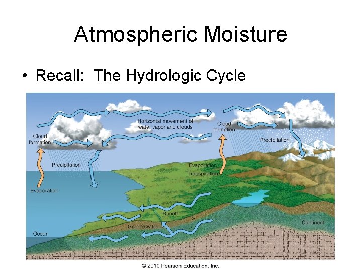 Atmospheric Moisture • Recall: The Hydrologic Cycle 