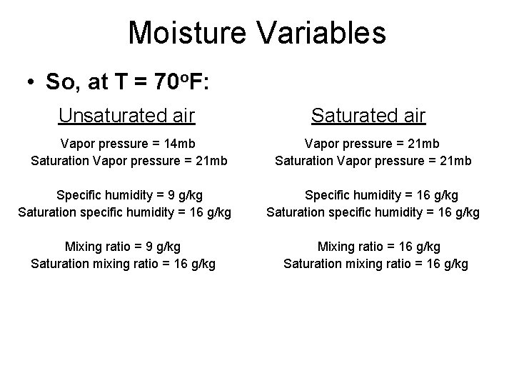 Moisture Variables • So, at T = 70 o. F: Unsaturated air Vapor pressure