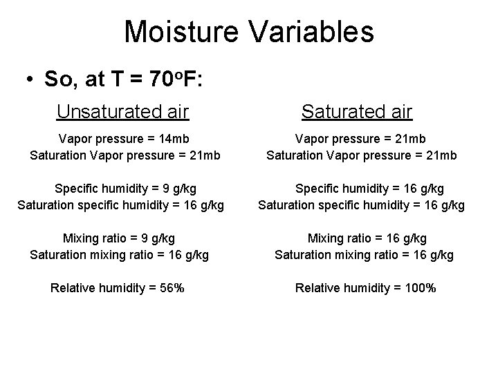 Moisture Variables • So, at T = 70 o. F: Unsaturated air Vapor pressure