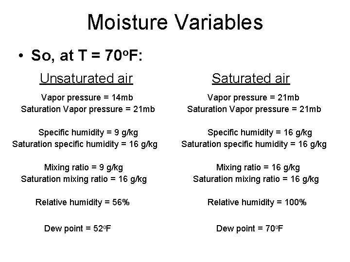 Moisture Variables • So, at T = 70 o. F: Unsaturated air Vapor pressure