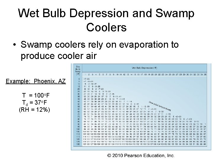 Wet Bulb Depression and Swamp Coolers • Swamp coolers rely on evaporation to produce