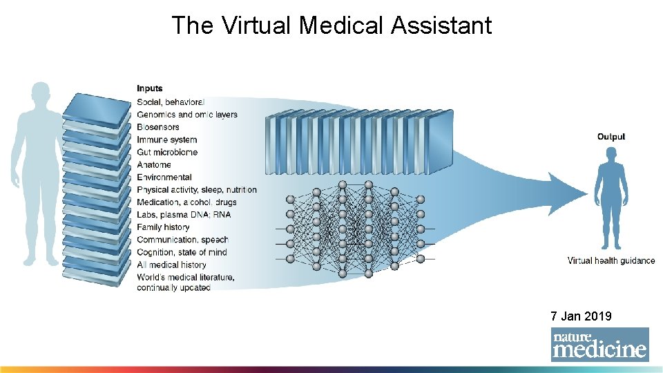 The Virtual Medical Assistant 7 Jan 2019 