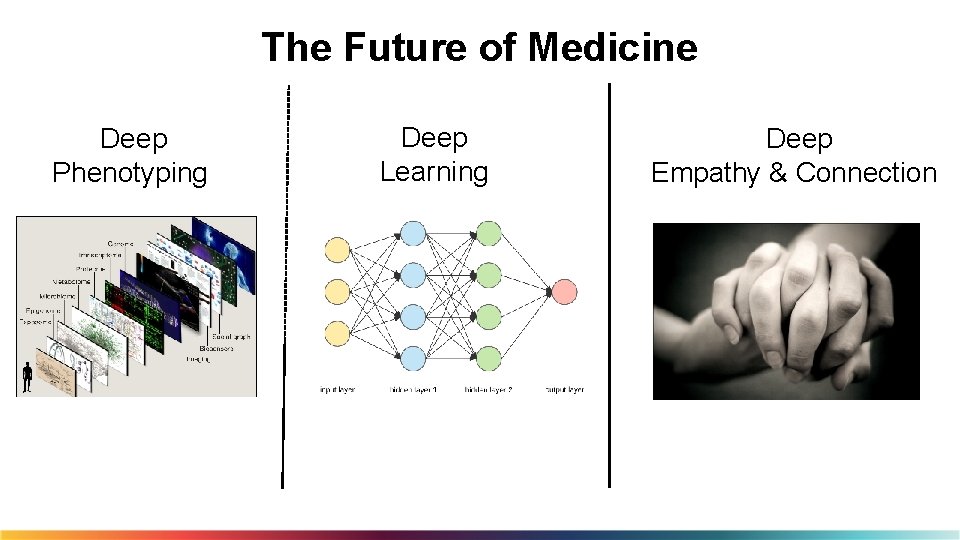 The Future of Medicine Deep Phenotyping Deep Learning Deep Empathy & Connection 