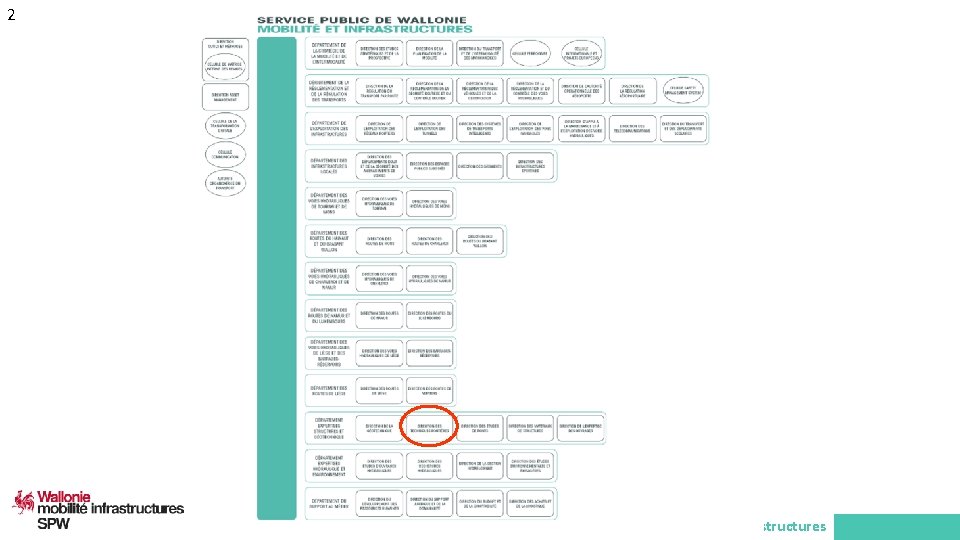 2 Service public de Wallonie mobilité infrastructures 