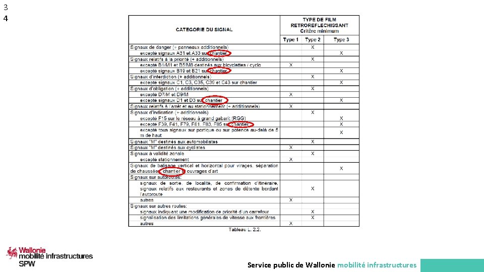 3 4 Service public de Wallonie mobilité infrastructures 