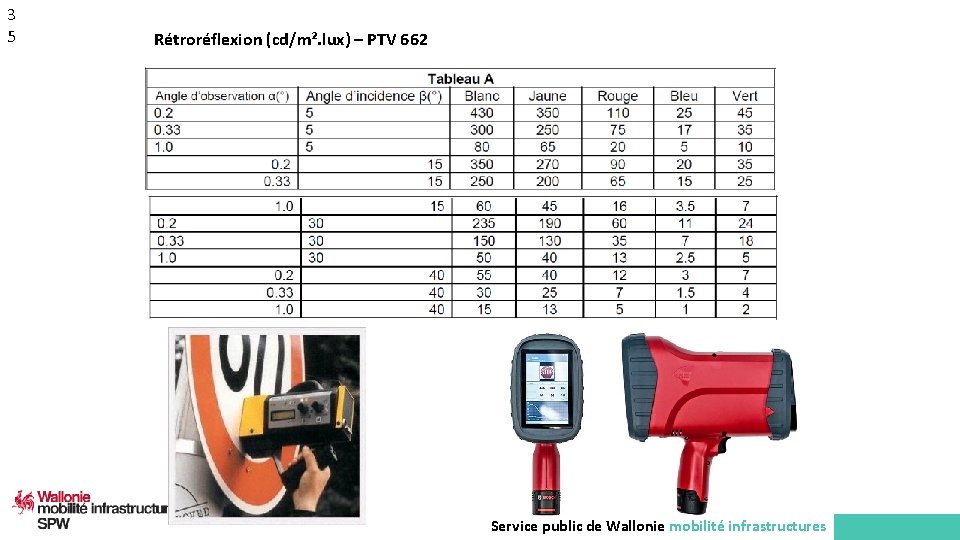 3 5 Rétroréflexion (cd/m². lux) – PTV 662 Service public de Wallonie mobilité infrastructures