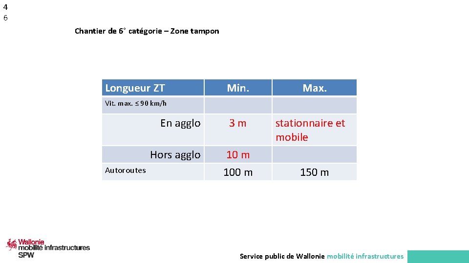 4 6 Chantier de 6° catégorie – Zone tampon Longueur ZT Min. Max. 3