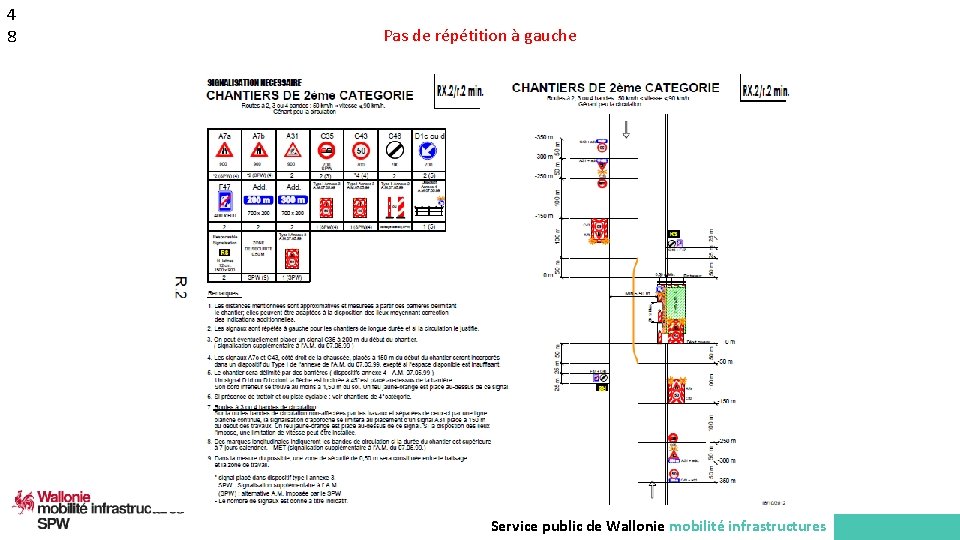 4 8 Pas de répétition à gauche Service public de Wallonie mobilité infrastructures 