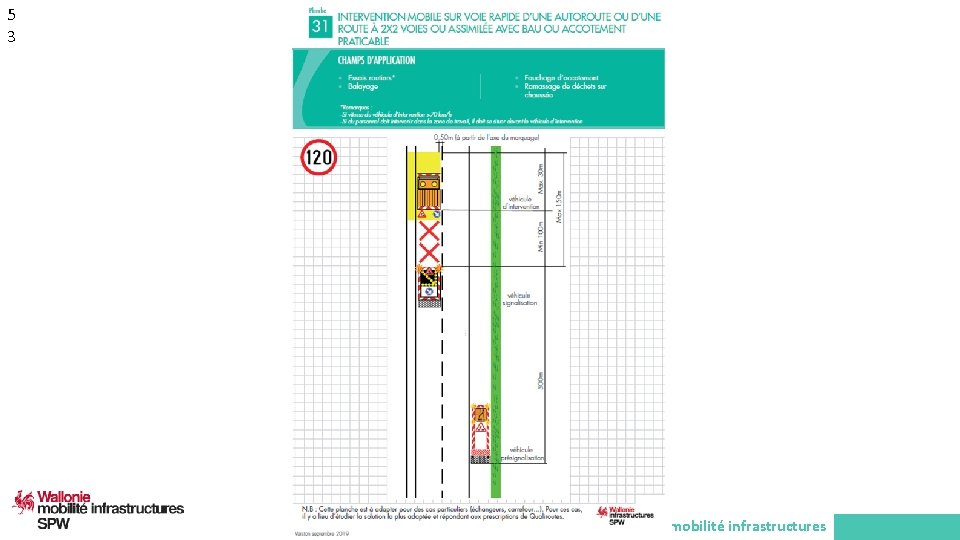 5 3 Service public de Wallonie mobilité infrastructures 