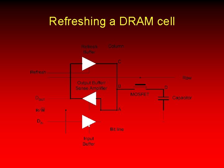 Refreshing a DRAM cell 