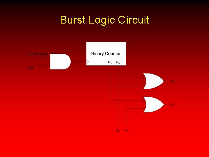 Burst Logic Circuit 