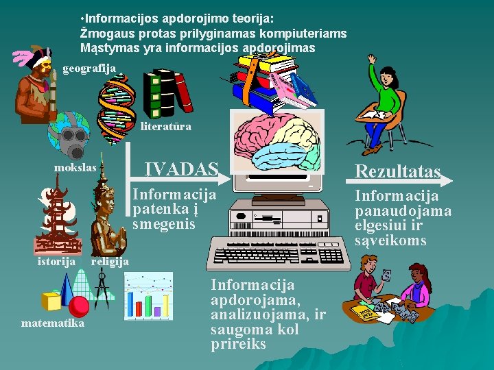  • Informacijos apdorojimo teorija: Žmogaus protas prilyginamas kompiuteriams Mąstymas yra informacijos apdorojimas geografija