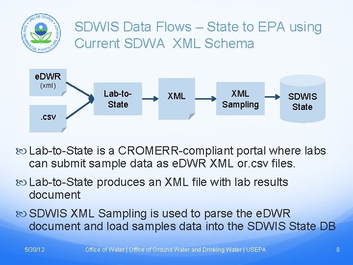 SDWIS Data Flows – State to EPA using Current SDWA XML Schema e. DWR