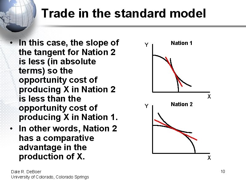 Trade in the standard model • In this case, the slope of the tangent