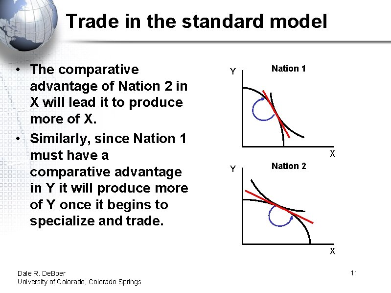Trade in the standard model • The comparative advantage of Nation 2 in X