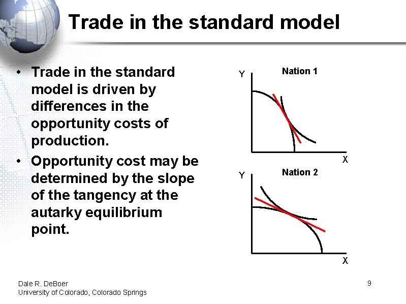 Trade in the standard model • Trade in the standard model is driven by
