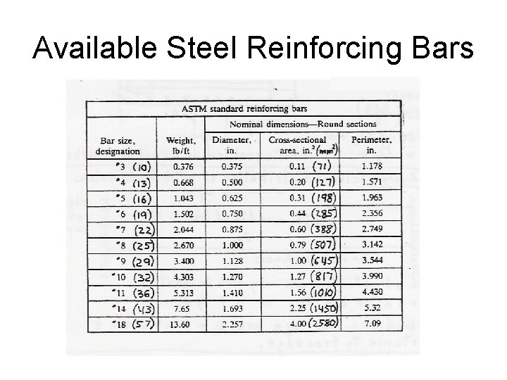 Available Steel Reinforcing Bars 