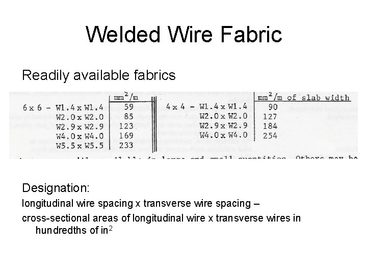 Welded Wire Fabric Readily available fabrics Designation: longitudinal wire spacing x transverse wire spacing