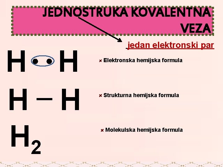 JEDNOSTRUKA KOVALENTNA VEZA H H H 2 jedan elektronski par Elektronska hemijska formula Strukturna