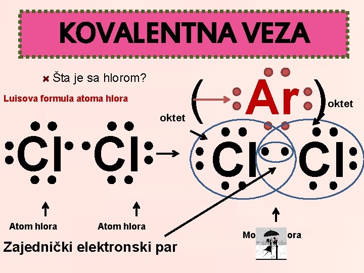 KOVALENTNA VEZA ( Ar ) Cl Cl Šta je sa hlorom? Luisova formula atoma