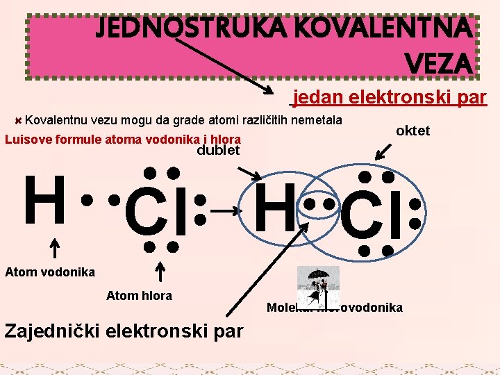 JEDNOSTRUKA KOVALENTNA VEZA jedan elektronski par Kovalentnu vezu mogu da grade atomi različitih nemetala