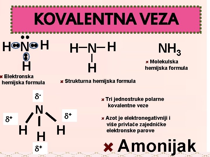 KOVALENTNA VEZA H N H H Elektronska hemijska formula + H H + Molekulska