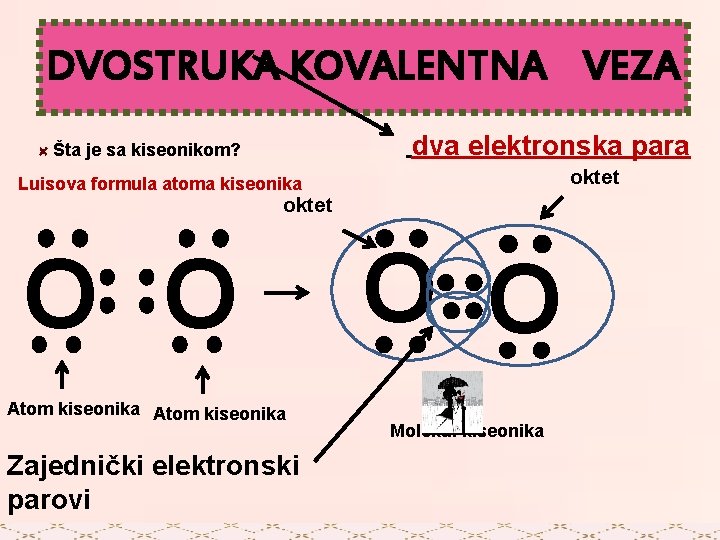 DVOSTRUKA KOVALENTNA VEZA dva elektronska para Šta je sa kiseonikom? oktet Luisova formula atoma