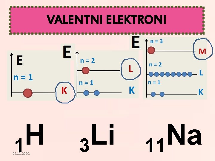 VALENTNI ELEKTRONI H 1 22. 11. 2020. Li 3 Na 11 