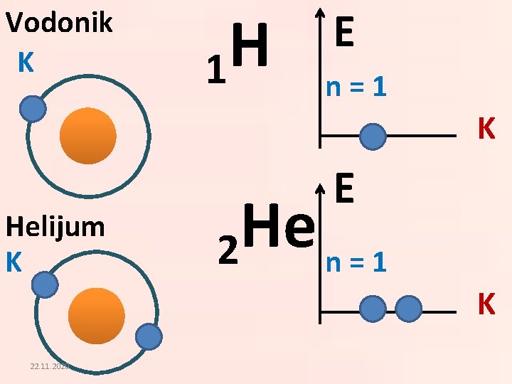 Vodonik K H 1 E n=1 K Helijum K E He 2 n=1 K